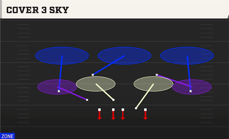 COVER 3 SKY from LOAD MUG