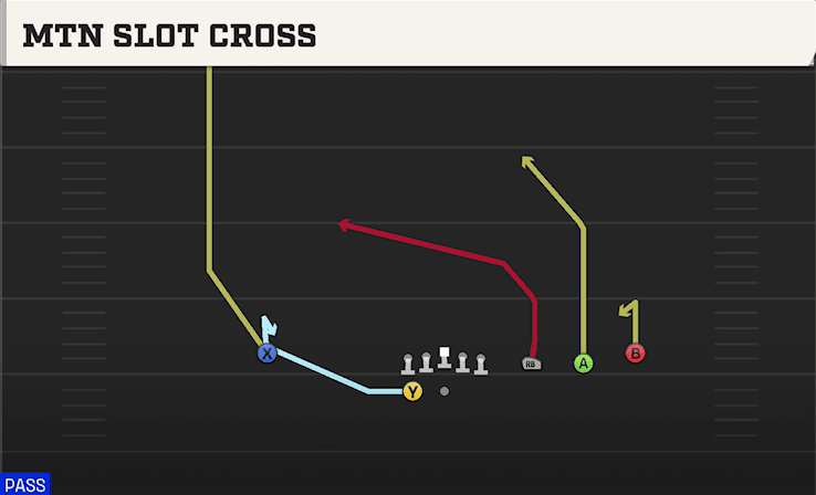 MTN SLOT CROSS from TRIPS HB WK