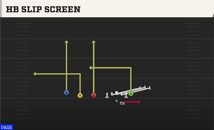 HB SLIP SCREEN from TRIPS TE OFFSET