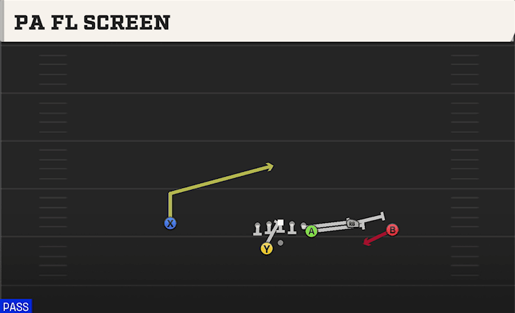PA FL SCREEN from Y TRIO OFFSET WK