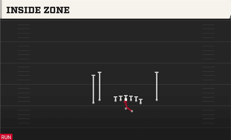 INSIDE ZONE from TIGHT Y OFF