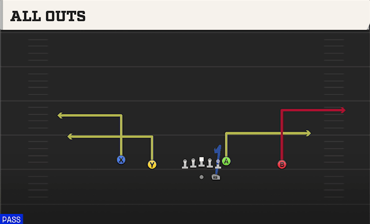 ALL OUTS from DOUBLES