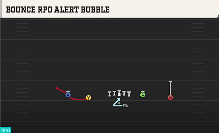 BOUNCE RPO ALERT BUBBLE from DOUBLES Y-FLEX OFFSET