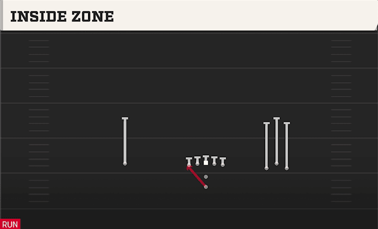 INSIDE ZONE from BUNCH OPEN
