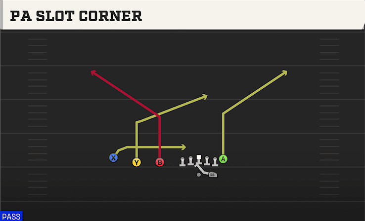 PA SLOT CORNER from TRIPS TE