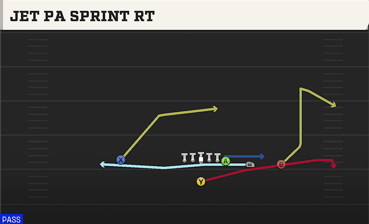 JET PA SPRINT RT from Y TRIPS