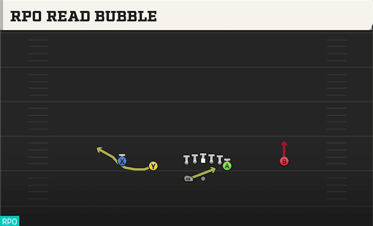 RPO READ BUBBLE from NORMAL Y OFF WK