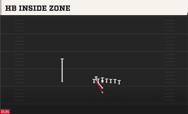 HB INSIDE ZONE from WING