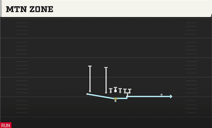 MTN ZONE from SLOT FLEX