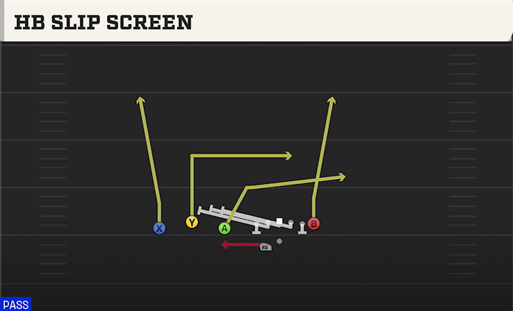 HB SLIP SCREEN from TRIO OFFSET WK