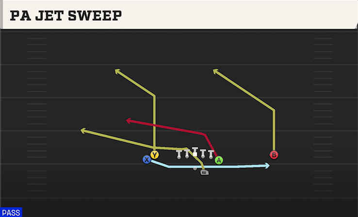 PA JET SWEEP from STACK Y OFF
