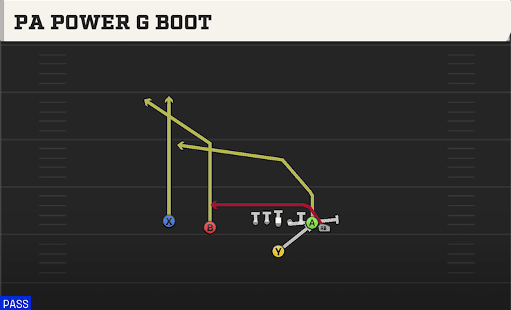 PA POWER G BOOT from WING SLOT