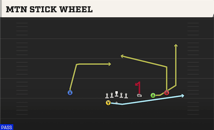 MTN STICK WHEEL from TRIPS HB WK
