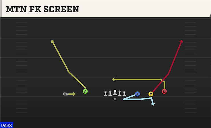 MTN FK SCREEN from EMPTY TRIPS SPEED