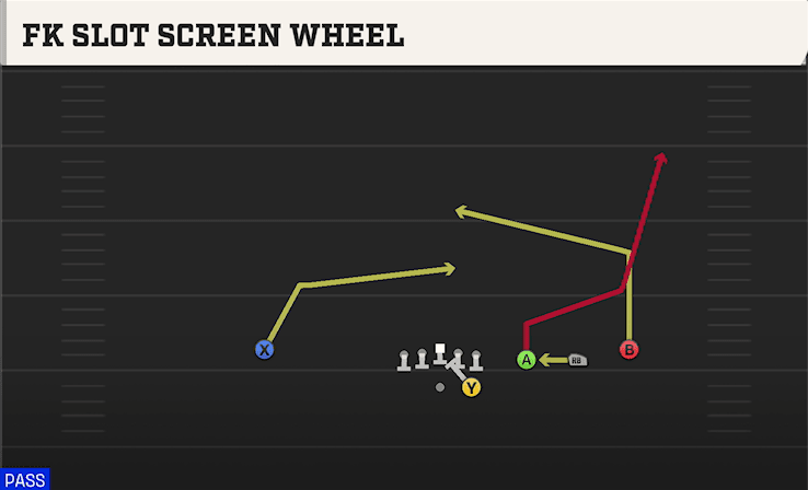 FK SLOT SCREEN WHEEL from TRIPS