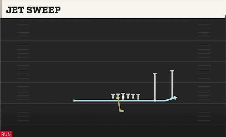 JET SWEEP from Y TRIPS X OFF