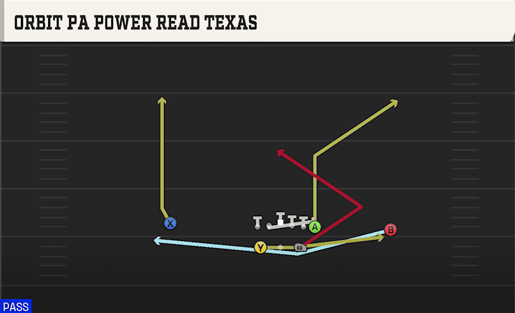 ORBIT PA POWER READ TEXAS from SPLIT