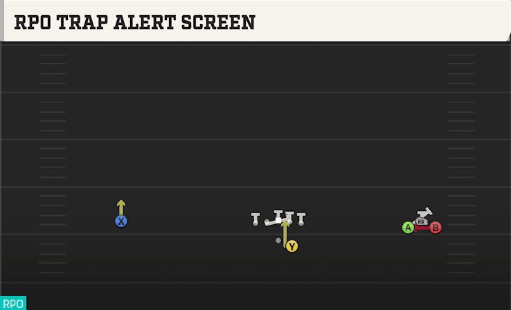 RPO TRAP ALERT SCREEN from WIDE BUNCH
