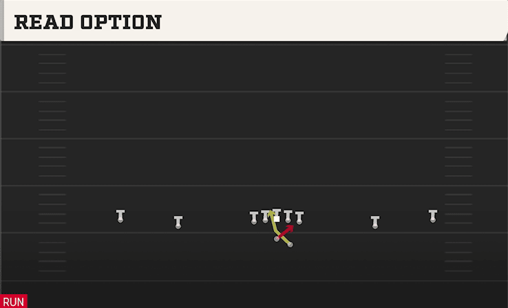 READ OPTION from WIDE OFFSET