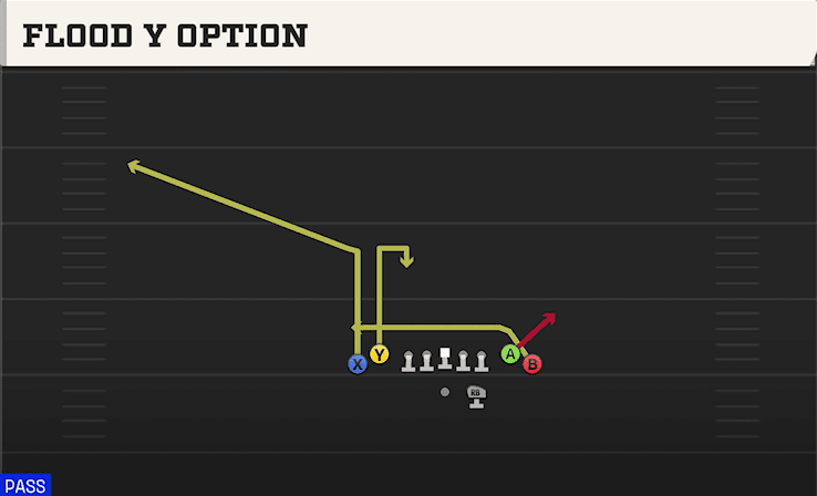 FLOOD Y OPTION from TIGHT
