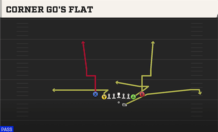 CORNER GO'S FLAT from DEUCE CLOSE