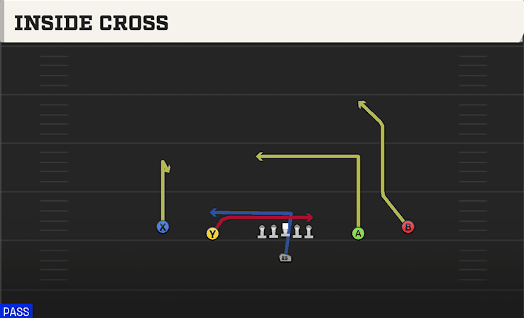 INSIDE CROSS from SPREAD