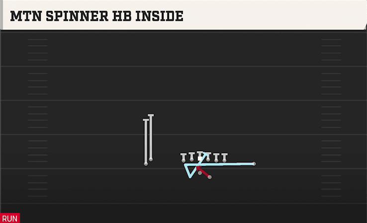 MTN SPINNER HB INSIDE from DOUBLES HIP