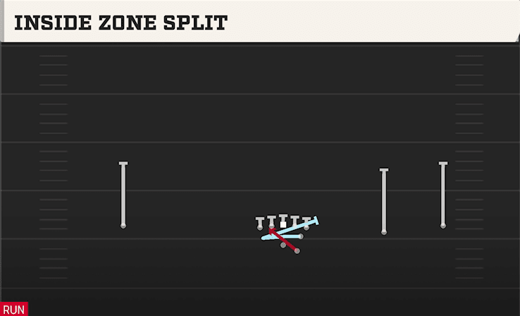 INSIDE ZONE SPLIT from WIDE SLOT RIGHT