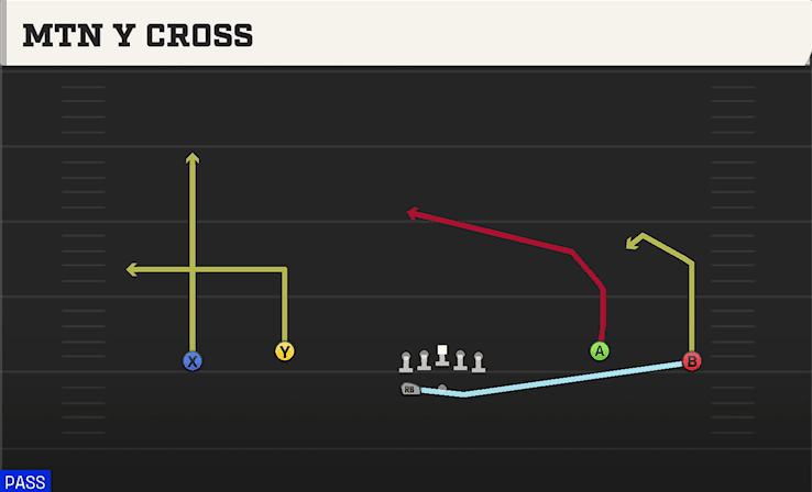 MTN Y CROSS from WIDE DBL FLEX WK