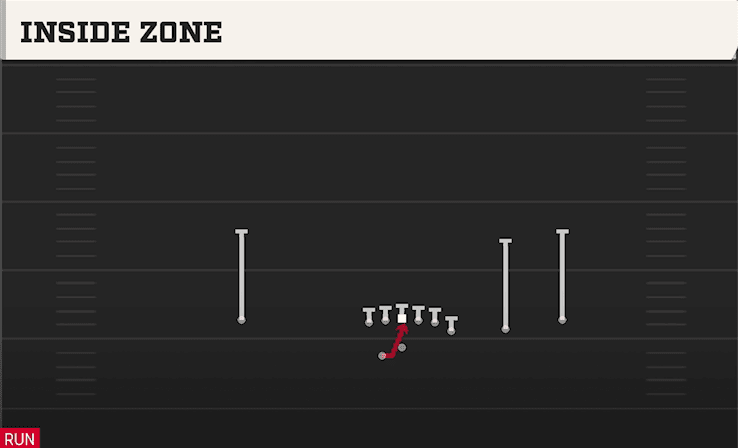 INSIDE ZONE from Y OFF TRIPS WK