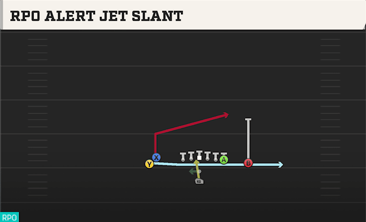 RPO ALERT JET SLANT from DOUBLES HIP
