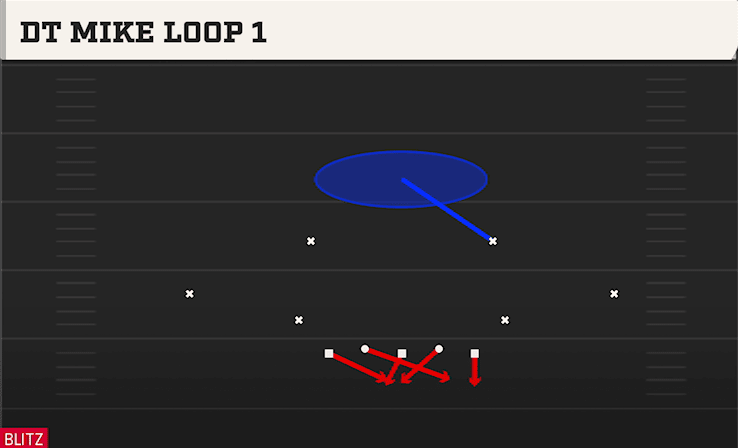 DT MIKE LOOP 1 from SUGAR 3-2