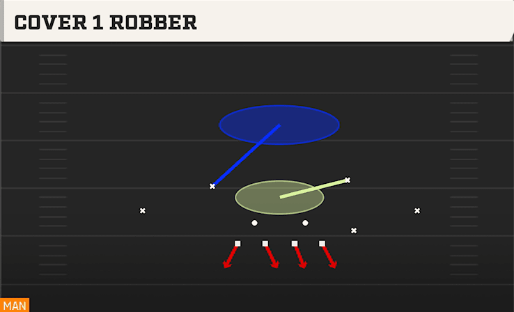 COVER 1 ROBBER from EVEN