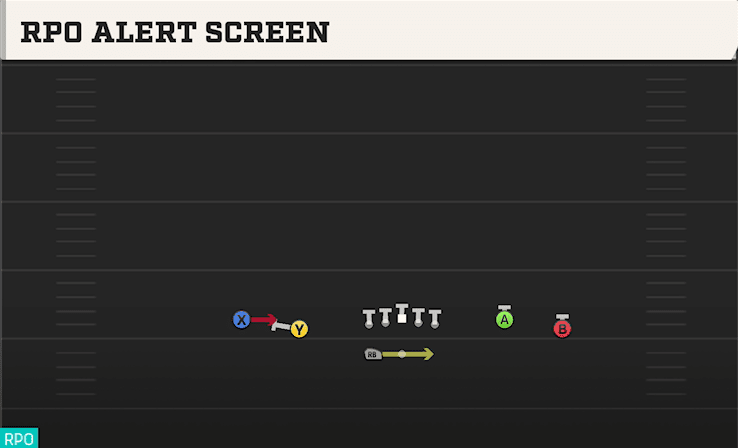 RPO ALERT SCREEN from SPREAD Y-FLEX WK