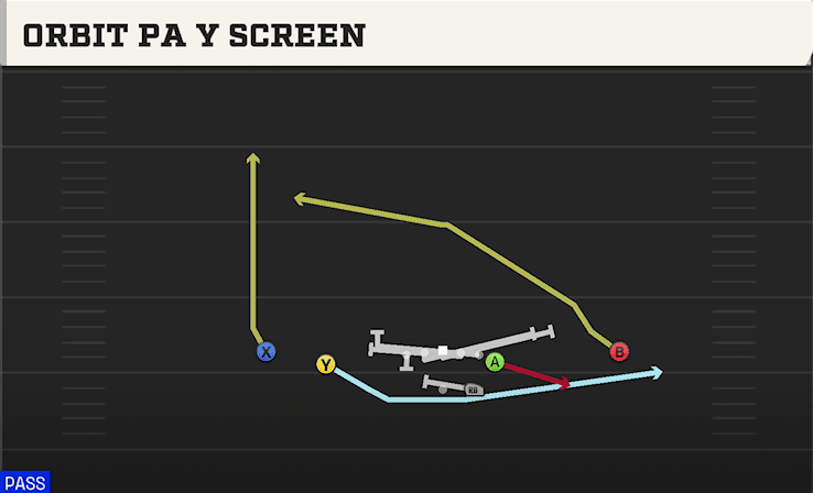ORBIT PA Y SCREEN from NORMAL Y OFF