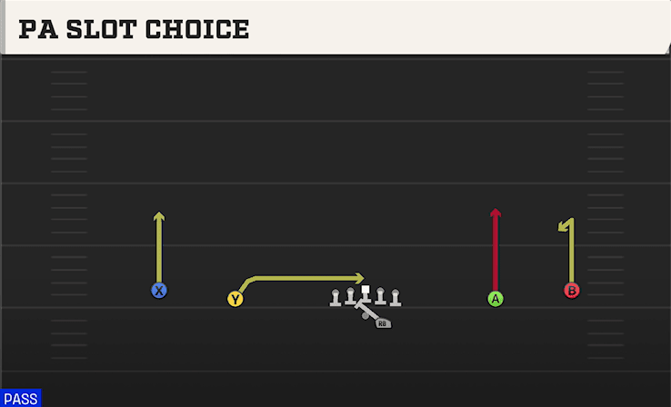 PA SLOT CHOICE from WIDE OFFSET