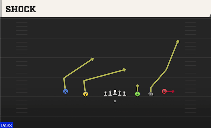 SHOCK from 5WR