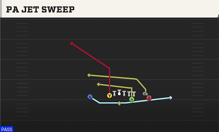 PA JET SWEEP from UNBALANCED