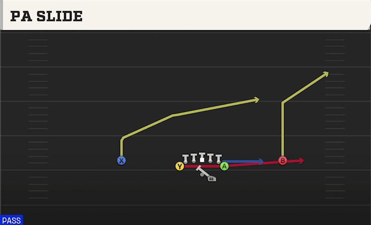PA SLIDE from DEUCE