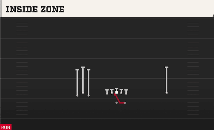 INSIDE ZONE from BUNCH OPEN
