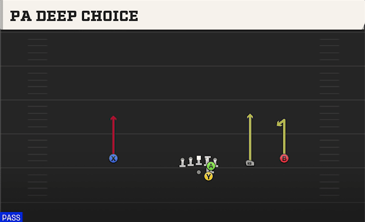 PA DEEP CHOICE from SLOT RIGHT
