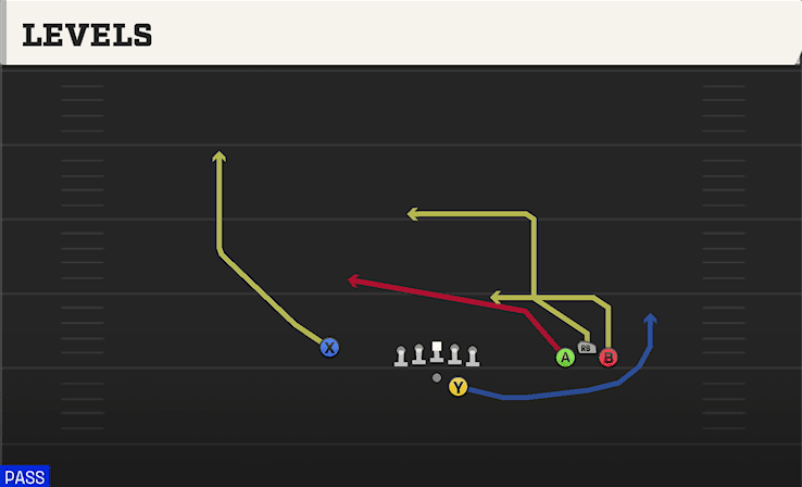 LEVELS from BUNCH OPEN OFFSET