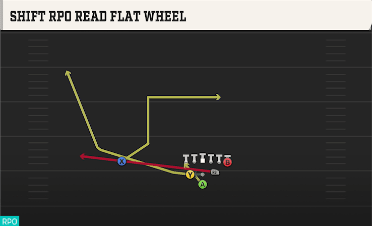 SHIFT RPO READ FLAT WHEEL from FULL HOUSE TE