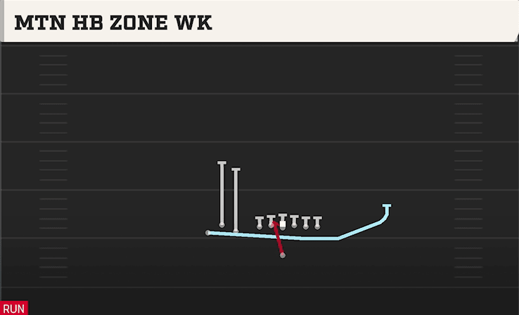 MTN HB ZONE WK from BUNCH TE