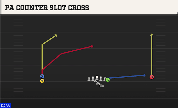 PA COUNTER SLOT CROSS from WIDE DOUBLES Y OFF STACK