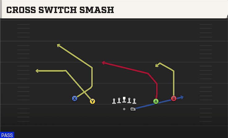 CROSS SWITCH SMASH from SPREAD