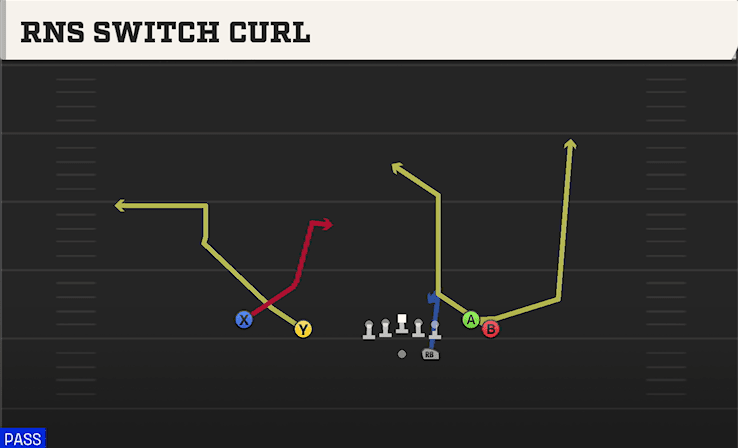 RNS SWITCH CURL from FLANKER CLOSE