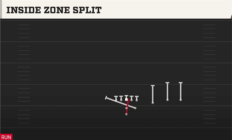 INSIDE ZONE SPLIT from STRONG TRIPS OVER