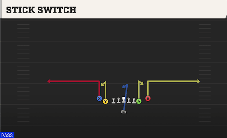 STICK SWITCH from TIGHT Y OFF