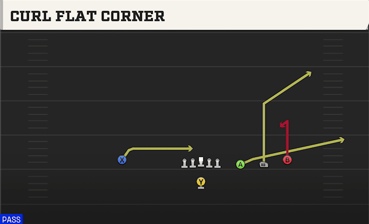 CURL FLAT CORNER from TRIPS OPEN